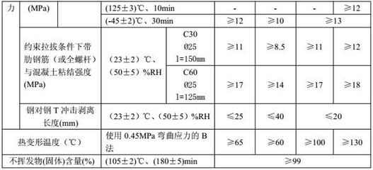 加固材料強度檢測標準 行業(yè)新聞 第6張 加固材料強度檢測標準 行業(yè)新聞 第6張