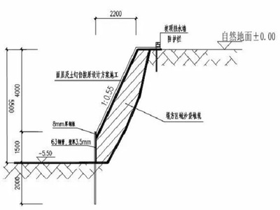 加固設(shè)計(jì)復(fù)雜程度評(píng)估方法 行業(yè)新聞 第3張 加固設(shè)計(jì)復(fù)雜程度評(píng)估方法 行業(yè)新聞 第3張