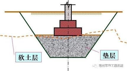 地基加固材料選擇要點(diǎn) 行業(yè)新聞 第2張 地基加固材料選擇要點(diǎn) 行業(yè)新聞 第2張
