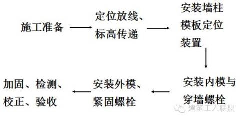 加固施工后驗收流程詳解 行業(yè)新聞 第4張 加固施工后驗收流程詳解 行業(yè)新聞 第4張