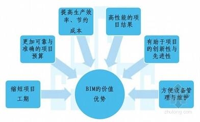 加固改造設(shè)計師如何提升項目管理能力 行業(yè)新聞 第6張 加固改造設(shè)計師如何提升項目管理能力 行業(yè)新聞 第6張