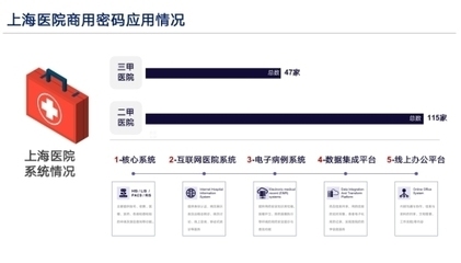 加固設計行業(yè)政策法規(guī)最新解讀 行業(yè)新聞 第4張
