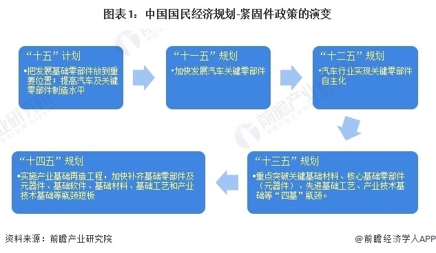 加固設計行業(yè)政策法規(guī)最新解讀 行業(yè)新聞 第3張