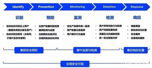 加固工程中如何進行風險識別 行業(yè)新聞 第6張 加固工程中如何進行風險識別 行業(yè)新聞 第6張