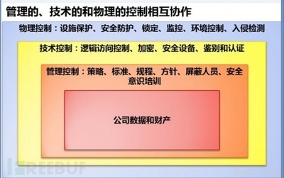 加固工程安全風(fēng)險(xiǎn)預(yù)防 行業(yè)新聞 第2張 加固工程安全風(fēng)險(xiǎn)預(yù)防 行業(yè)新聞 第2張