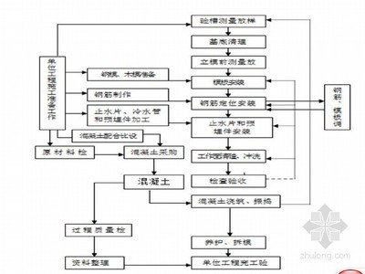 加固圖紙審核流程詳解 行業(yè)新聞 第5張