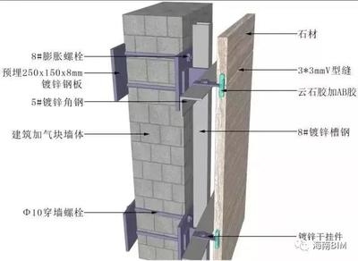 BIM技術(shù)在加固設計中的作用 行業(yè)新聞 第6張 BIM技術(shù)在加固設計中的作用 行業(yè)新聞 第6張