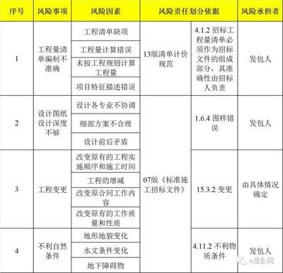工程量計(jì)算常見錯(cuò)誤分析 行業(yè)新聞 第6張 工程量計(jì)算常見錯(cuò)誤分析 行業(yè)新聞 第6張