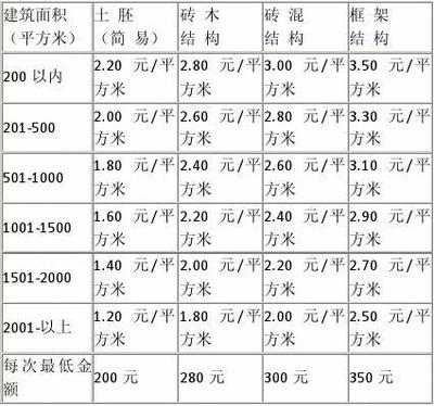 房屋安全鑒定費用標準 行業(yè)新聞 第6張 房屋安全鑒定費用標準 行業(yè)新聞 第6張