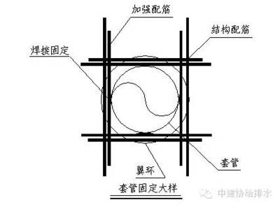 加固工程質(zhì)量控制案例 行業(yè)新聞 第5張 加固工程質(zhì)量控制案例 行業(yè)新聞 第5張