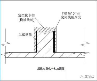 加固區(qū)域尺寸優(yōu)化方法 行業(yè)新聞 第5張