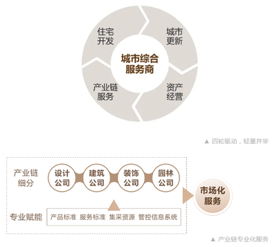 甲級(jí)設(shè)計(jì)院如何提升設(shè)計(jì)能力 行業(yè)新聞 第4張 甲級(jí)設(shè)計(jì)院如何提升設(shè)計(jì)能力 行業(yè)新聞 第4張