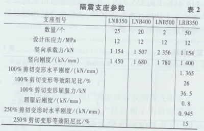 加固設(shè)計(jì)市場競爭現(xiàn)狀 行業(yè)新聞 第6張 加固設(shè)計(jì)市場競爭現(xiàn)狀 行業(yè)新聞 第6張