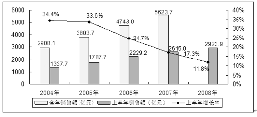 加固市場競爭主體分析 行業(yè)新聞 第5張 加固市場競爭主體分析 行業(yè)新聞 第5張