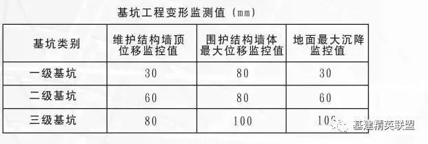 沉降監(jiān)測設(shè)備的日常維護(hù)指南 行業(yè)新聞 第2張 沉降監(jiān)測設(shè)備的日常維護(hù)指南 行業(yè)新聞 第2張