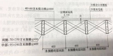 加固公司資質(zhì)等級與工程案例關系 行業(yè)新聞 第4張
