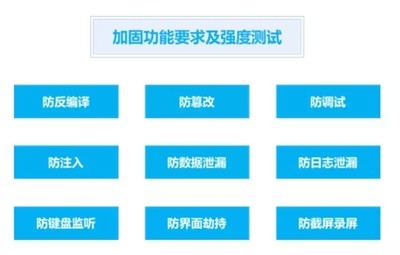 加固效果評(píng)估的國(guó)際標(biāo)準(zhǔn)對(duì)比 行業(yè)新聞 第5張 加固效果評(píng)估的國(guó)際標(biāo)準(zhǔn)對(duì)比 行業(yè)新聞 第5張