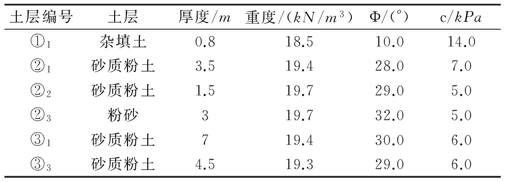 加固施工中如何確保鄰近結構安全 行業(yè)新聞 第4張 加固施工中如何確保鄰近結構安全 行業(yè)新聞 第4張