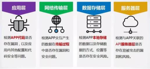 加固技術引擎實現(xiàn)案例 行業(yè)新聞 第5張 加固技術引擎實現(xiàn)案例 行業(yè)新聞 第5張