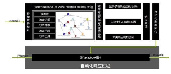 加固技術引擎實現(xiàn)案例 行業(yè)新聞 第6張 加固技術引擎實現(xiàn)案例 行業(yè)新聞 第6張