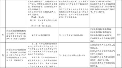 建筑安全法規(guī)教育的有效途徑 行業(yè)新聞 第6張 建筑安全法規(guī)教育的有效途徑 行業(yè)新聞 第6張