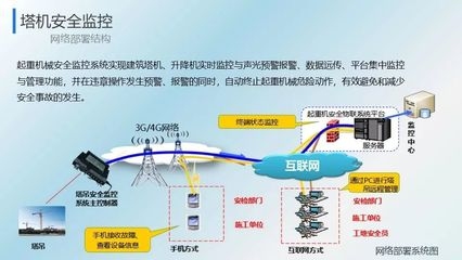 建筑工地安全預(yù)警系統(tǒng)介紹 行業(yè)新聞 第4張 建筑工地安全預(yù)警系統(tǒng)介紹 行業(yè)新聞 第4張