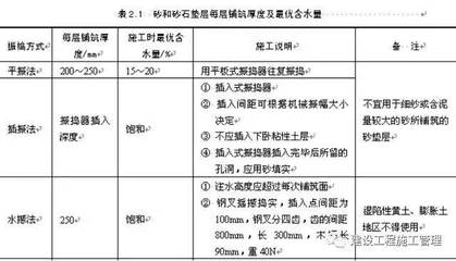 加固施工后質(zhì)量檢測(cè)方法 行業(yè)新聞 第4張