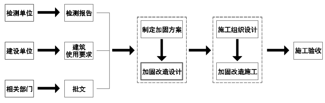 加固設(shè)計(jì)流程中的常見問題 行業(yè)新聞 第2張 加固設(shè)計(jì)流程中的常見問題 行業(yè)新聞 第2張