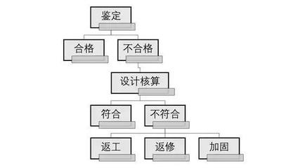 加固設(shè)計(jì)流程中的常見問題 行業(yè)新聞 第5張 加固設(shè)計(jì)流程中的常見問題 行業(yè)新聞 第5張