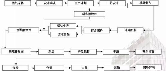 加固設(shè)計(jì)流程中的常見問題 行業(yè)新聞 第4張 加固設(shè)計(jì)流程中的常見問題 行業(yè)新聞 第4張