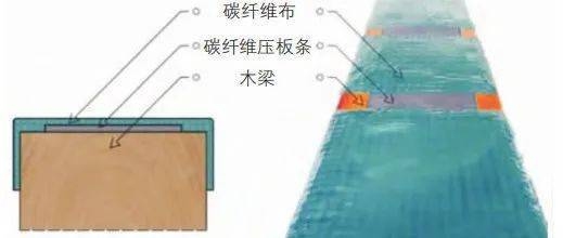 加固技術在古建筑保護中的應用 行業(yè)新聞 第3張 加固技術在古建筑保護中的應用 行業(yè)新聞 第3張