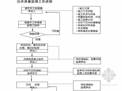 加固施工安全控制要點 行業(yè)新聞 第4張 加固施工安全控制要點 行業(yè)新聞 第4張