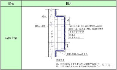 加固節(jié)點(diǎn)設(shè)計(jì)規(guī)范解讀 行業(yè)新聞 第5張 加固節(jié)點(diǎn)設(shè)計(jì)規(guī)范解讀 行業(yè)新聞 第5張