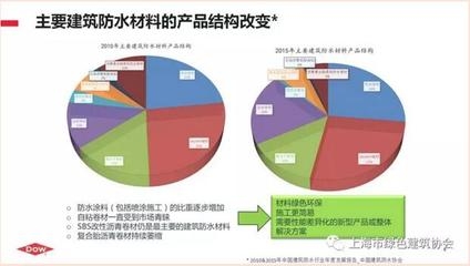 建筑表面保護(hù)技術(shù)的環(huán)保趨勢 行業(yè)新聞 第3張