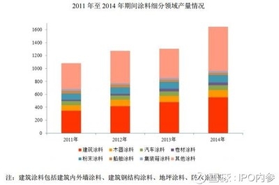 建筑表面保護(hù)技術(shù)的環(huán)保趨勢 行業(yè)新聞 第2張