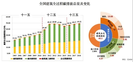 建筑表面保護(hù)技術(shù)的環(huán)保趨勢 行業(yè)新聞 第4張