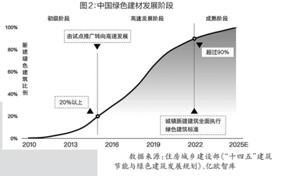 建筑表面保護(hù)技術(shù)的環(huán)保趨勢 行業(yè)新聞 第5張