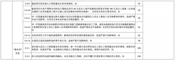 工程質(zhì)量評價標(biāo)準(zhǔn)解讀 行業(yè)新聞 第3張