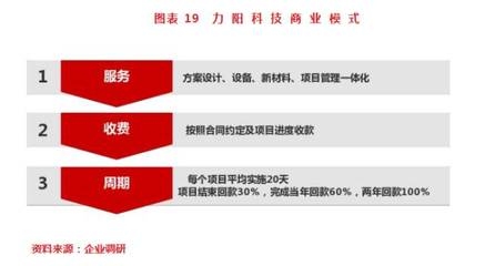 加固設(shè)計市場競爭現(xiàn)狀分析 行業(yè)新聞 第4張 加固設(shè)計市場競爭現(xiàn)狀分析 行業(yè)新聞 第4張