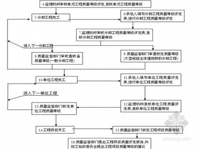加固工程監(jiān)理旁站細則 行業(yè)新聞 第2張 加固工程監(jiān)理旁站細則 行業(yè)新聞 第2張