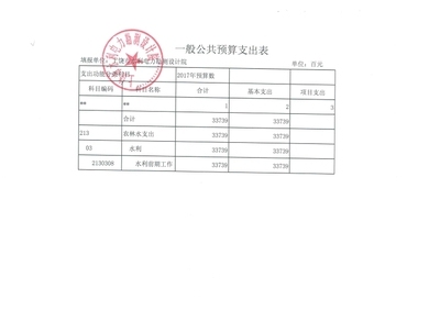 加固設(shè)計(jì)院資質(zhì)升級(jí)費(fèi)用預(yù)算 行業(yè)新聞 第3張 加固設(shè)計(jì)院資質(zhì)升級(jí)費(fèi)用預(yù)算 行業(yè)新聞 第3張