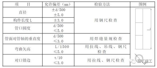 建筑鋼板質(zhì)量檢測(cè)方法 行業(yè)新聞 第4張 建筑鋼板質(zhì)量檢測(cè)方法 行業(yè)新聞 第4張