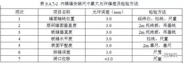 建筑鋼板質(zhì)量檢測(cè)方法 行業(yè)新聞 第2張 建筑鋼板質(zhì)量檢測(cè)方法 行業(yè)新聞 第2張