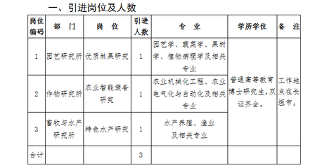 甲級(jí)資質(zhì)實(shí)地考察注意事項(xiàng) 行業(yè)新聞 第5張