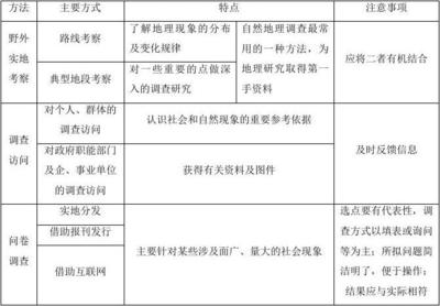 甲級(jí)資質(zhì)實(shí)地考察注意事項(xiàng) 行業(yè)新聞 第6張