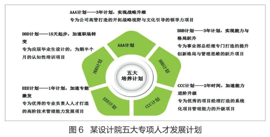 甲級設(shè)計(jì)院人才培養(yǎng)模式探究 行業(yè)新聞 第1張