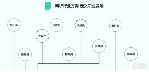 建筑安全員的職業(yè)發(fā)展路徑 行業(yè)新聞 第2張 建筑安全員的職業(yè)發(fā)展路徑 行業(yè)新聞 第2張