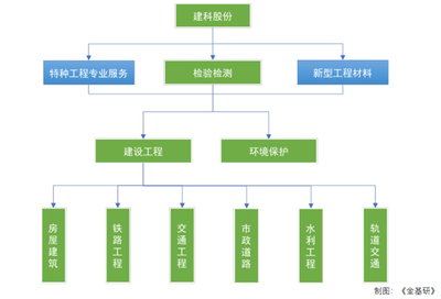 建筑加固材料環(huán)保認證流程 行業(yè)新聞 第4張