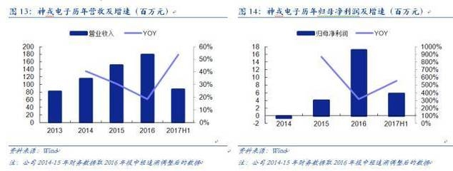 加固計(jì)算機(jī)市場(chǎng)競(jìng)爭(zhēng)格局變化 行業(yè)新聞 第2張 加固計(jì)算機(jī)市場(chǎng)競(jìng)爭(zhēng)格局變化 行業(yè)新聞 第2張