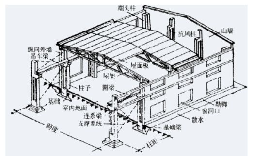 建筑加固施工健康防護方法 行業(yè)新聞 第3張 建筑加固施工健康防護方法 行業(yè)新聞 第3張